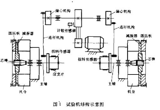 ZBG電液伺服汽車扭桿綜合試驗機